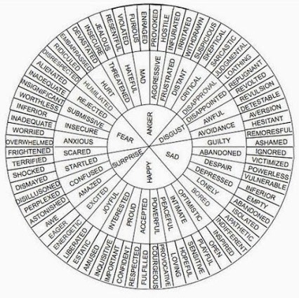 funny-chart-synonyms-words-fear-anger